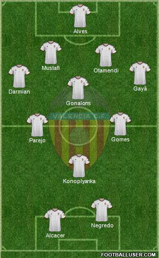 Valencia C.F., S.A.D. Formation 2014