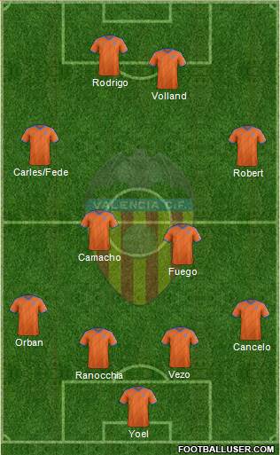 Valencia C.F., S.A.D. Formation 2014