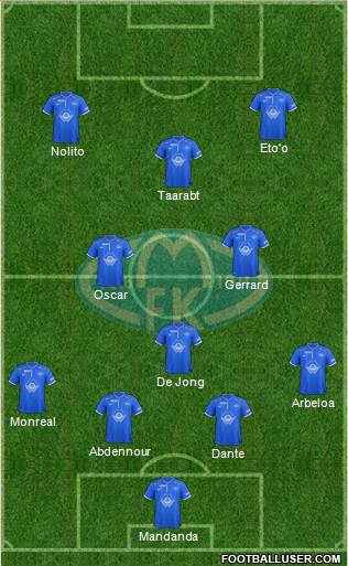 Molde FK Formation 2014