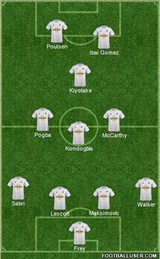 Swansea City Formation 2014