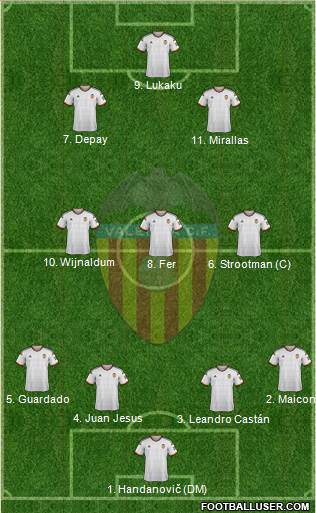 Valencia C.F., S.A.D. Formation 2014