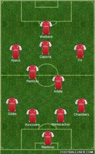 Arsenal Formation 2014