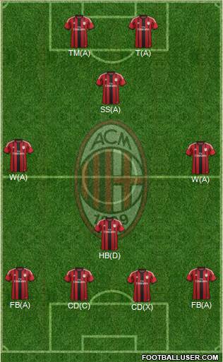 A.C. Milan Formation 2014