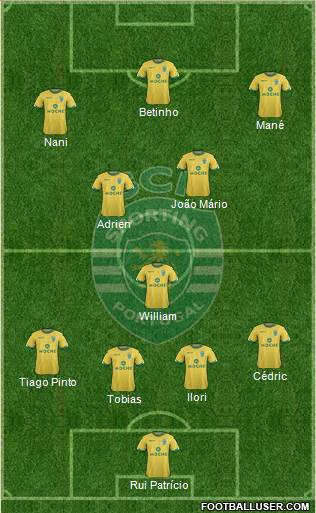 Sporting Clube de Portugal - SAD Formation 2014