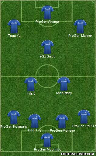 Chelsea Formation 2014