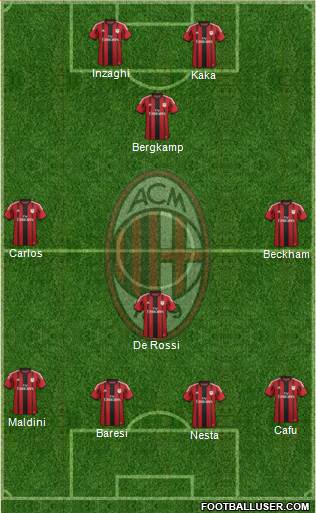 A.C. Milan Formation 2014
