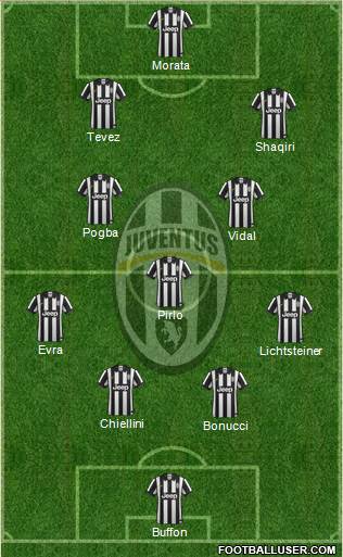 Juventus Formation 2014