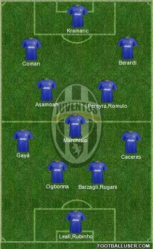 Juventus Formation 2014