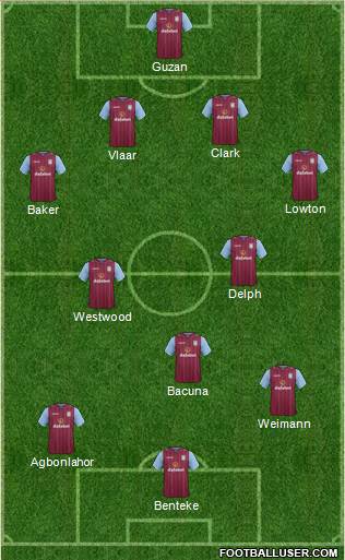 Aston Villa Formation 2014