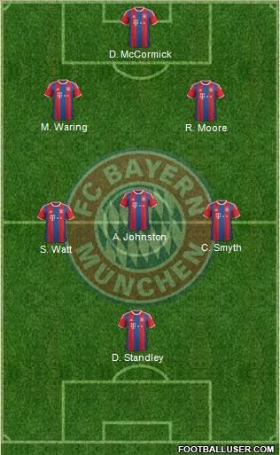 FC Bayern München Formation 2014