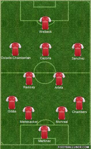 Arsenal Formation 2014