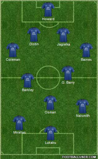 Everton Formation 2014