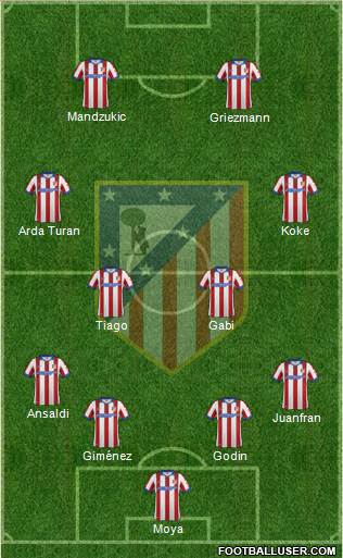 C. Atlético Madrid S.A.D. Formation 2014