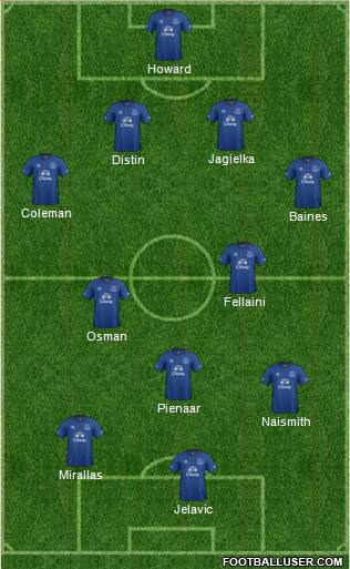 Everton Formation 2014