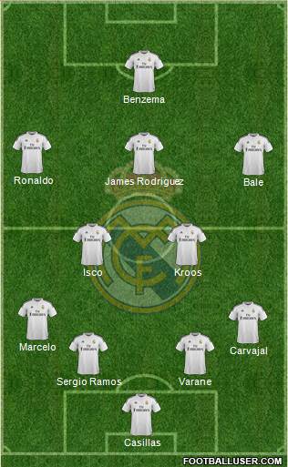 Real Madrid C.F. Formation 2014