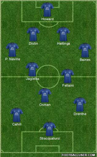 Everton Formation 2014