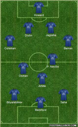 Everton Formation 2014