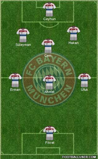 FC Bayern München Formation 2014