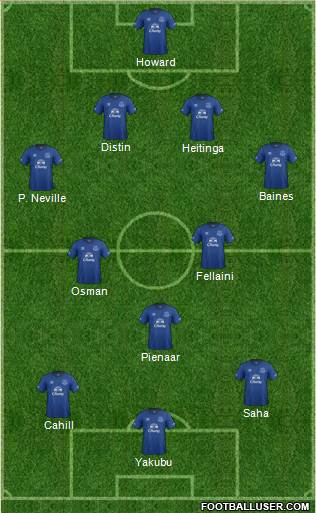 Everton Formation 2014