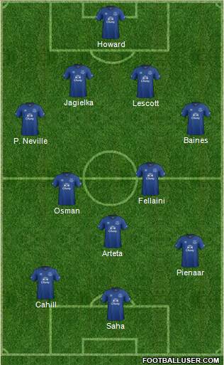 Everton Formation 2014