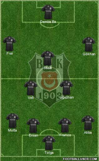 Besiktas JK Formation 2014