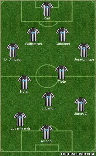 Newcastle United Formation 2014