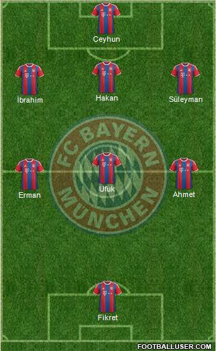 FC Bayern München Formation 2014