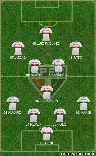 São Paulo FC Formation 2014
