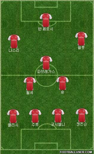 Arsenal Formation 2014