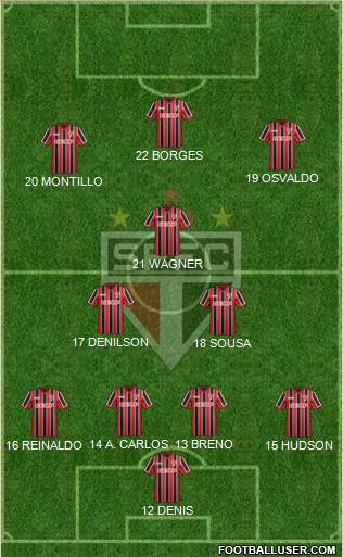 São Paulo FC Formation 2014