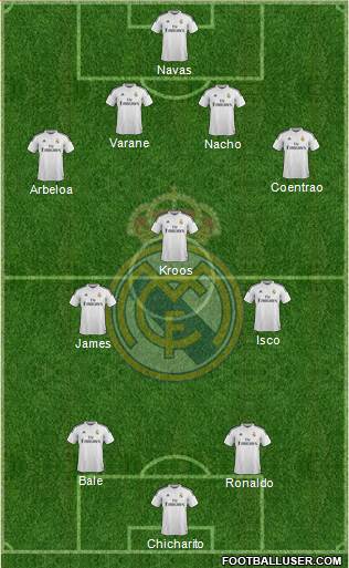 Real Madrid C.F. Formation 2014