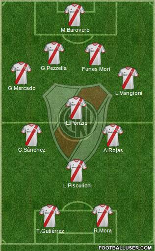 River Plate Formation 2014