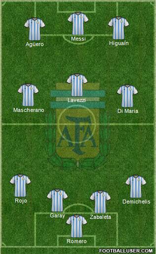 Argentina Formation 2014