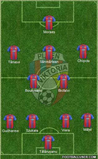 Viktoria Plzen Formation 2014
