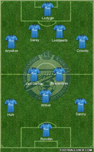 Zenit St. Petersburg Formation 2014