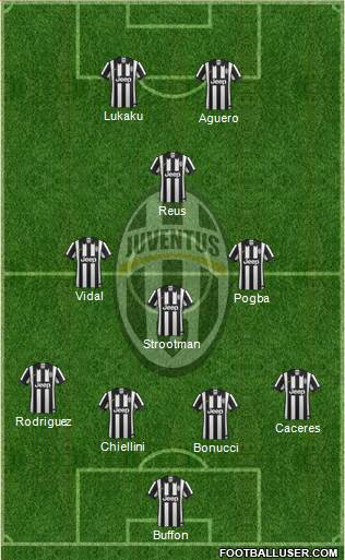 Juventus Formation 2014