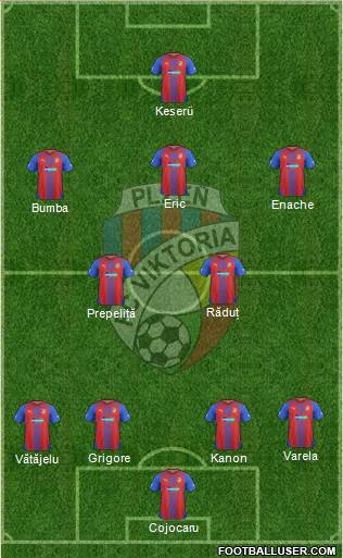 Viktoria Plzen Formation 2014