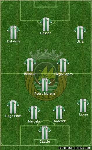 Rio Ave Futebol Clube Formation 2014