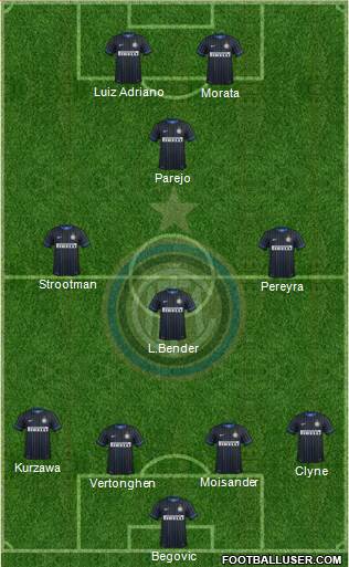 F.C. Internazionale Formation 2014