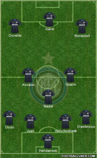 F.C. Internazionale Formation 2014