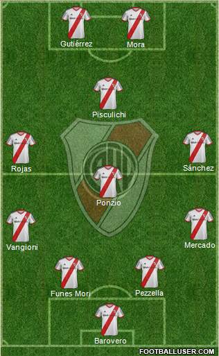 River Plate Formation 2014