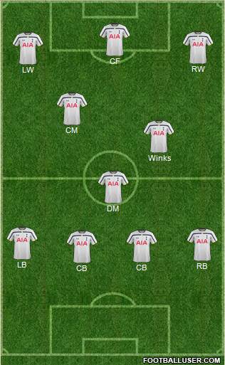 Tottenham Hotspur Formation 2014