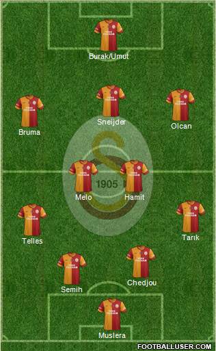 Galatasaray SK Formation 2014