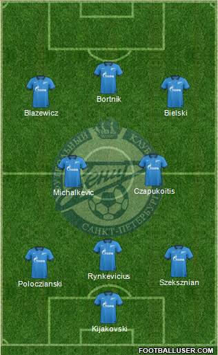 Zenit St. Petersburg Formation 2014