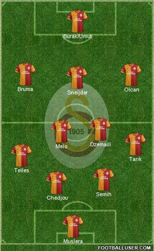Galatasaray SK Formation 2014