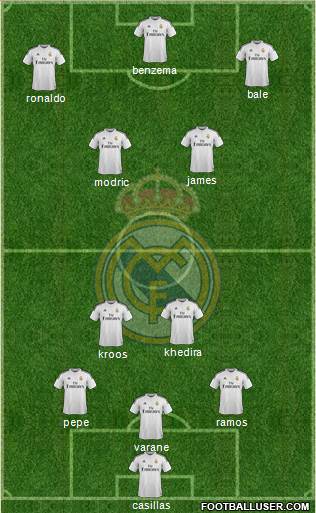 Real Madrid C.F. Formation 2014