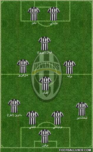 Juventus Formation 2014