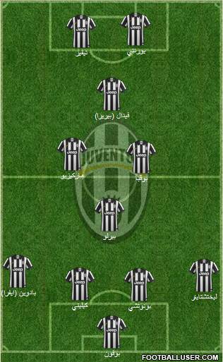Juventus Formation 2014