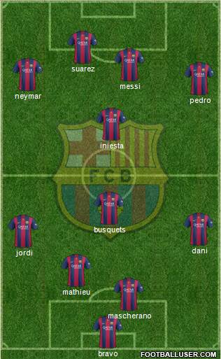 F.C. Barcelona Formation 2014