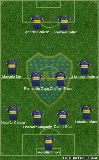 Boca Juniors Formation 2014